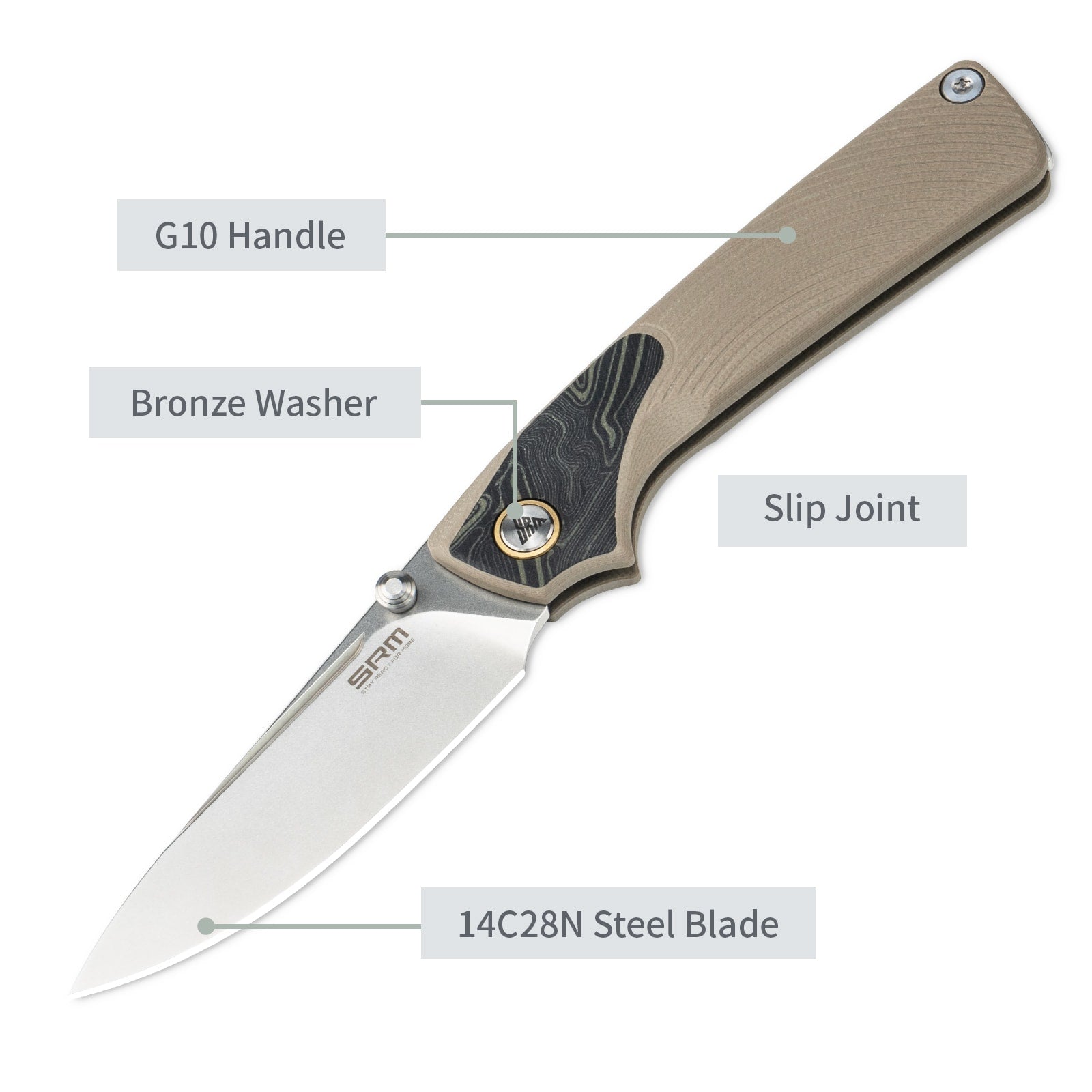 Feature labels of SRM Dome 106M-GW slip joint knife: slip joint and steel blade