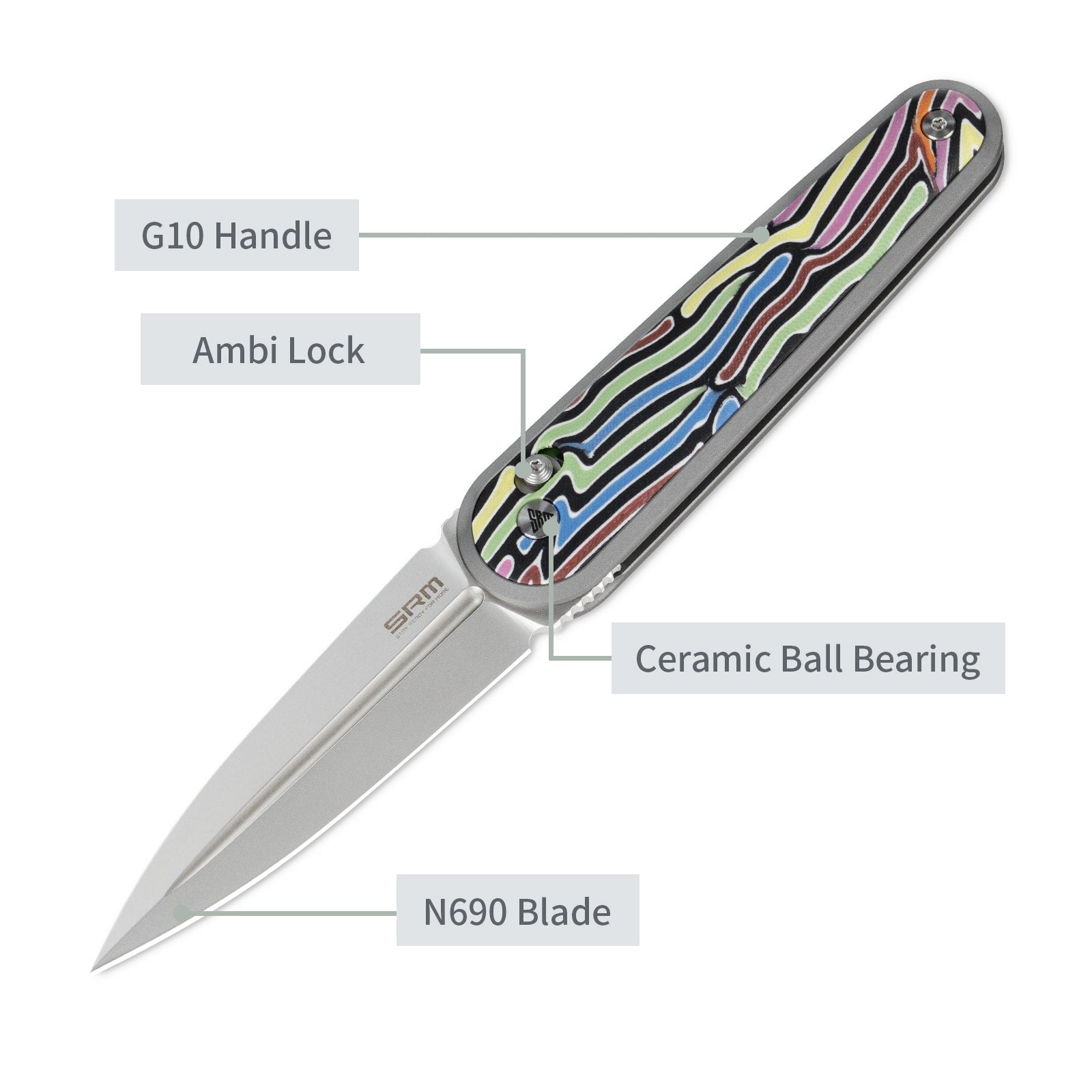 Feature labels of SRM Twin 251MB-GX EDC knife: ambi lock and steel blade