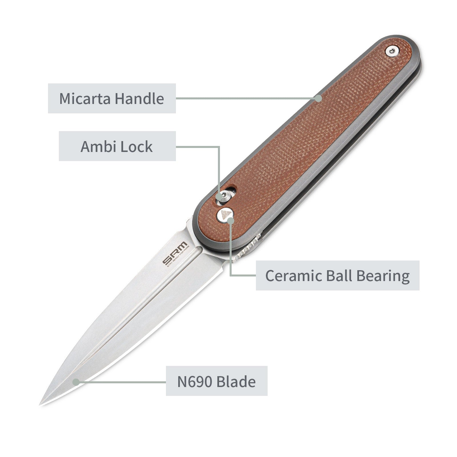 Feature labels of SRM Twin 251MB-MN EDC knife: ambi lock and steel blade
