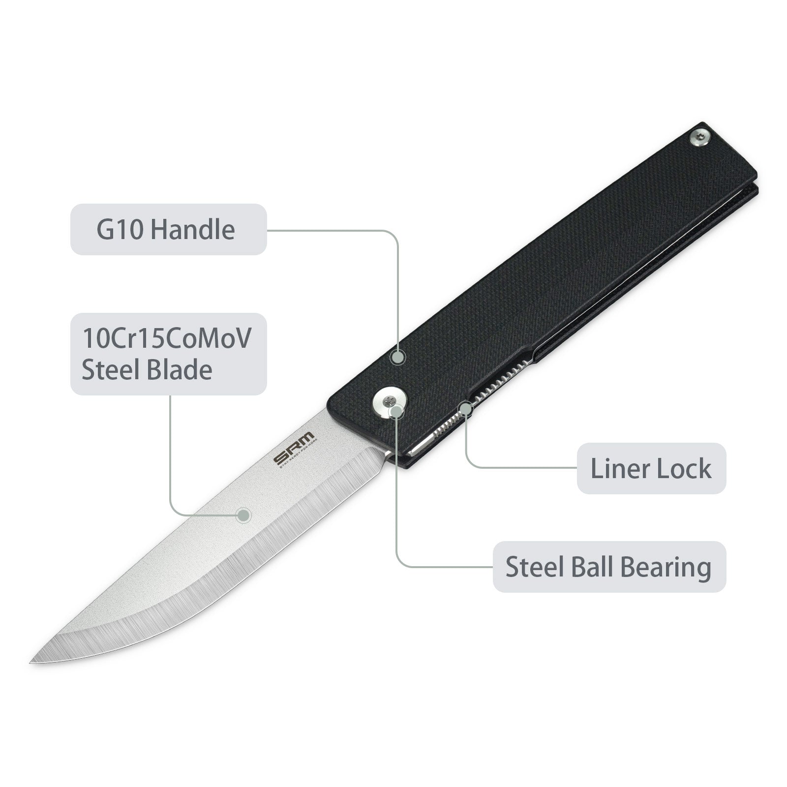 Feature labels of SRM Gent 401L-GB EDC knife: liner lock and steel blade