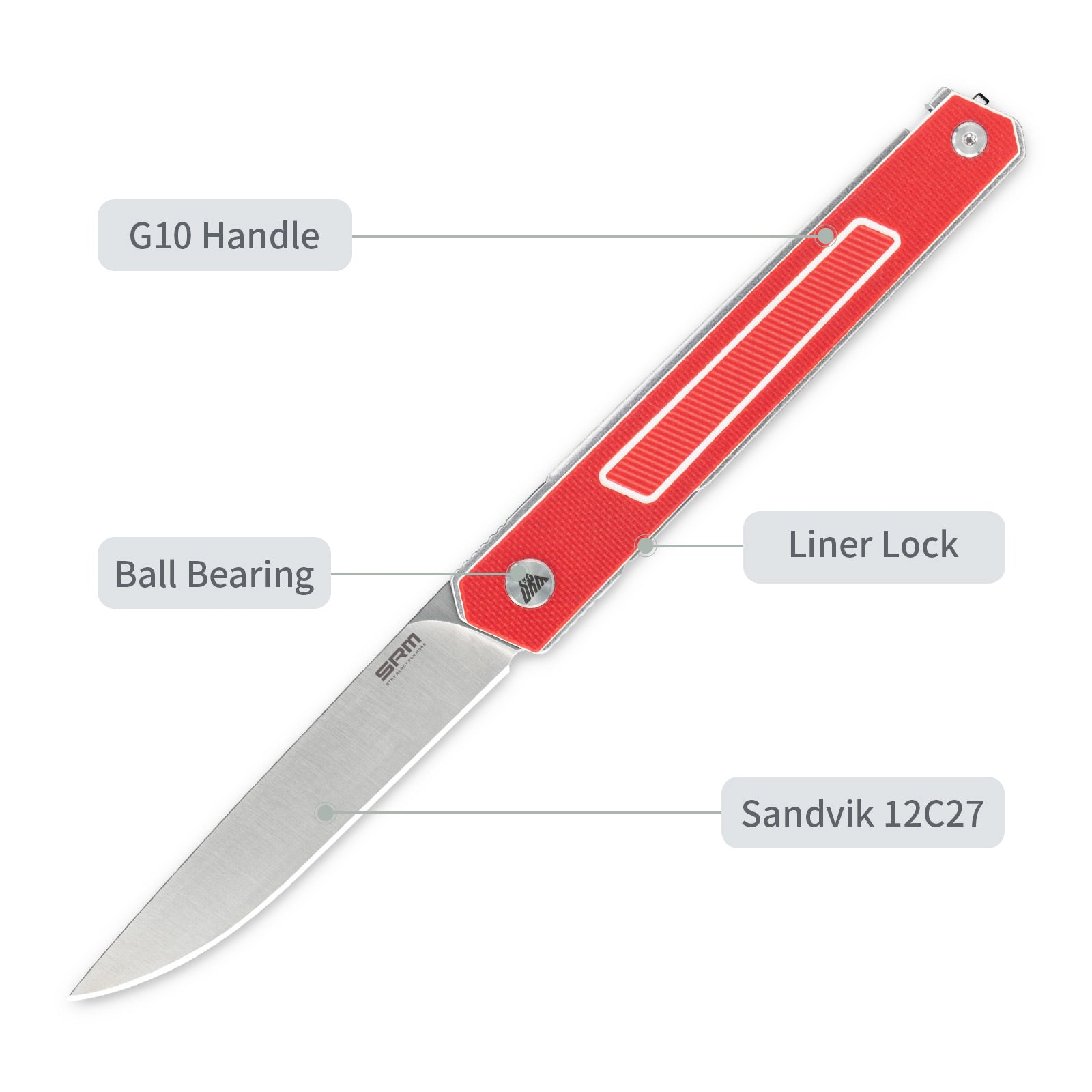 Feature labels of SRM Swift 125L-GR liner lock knife: liner ock and steel blade